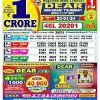 today malaysia lottery result